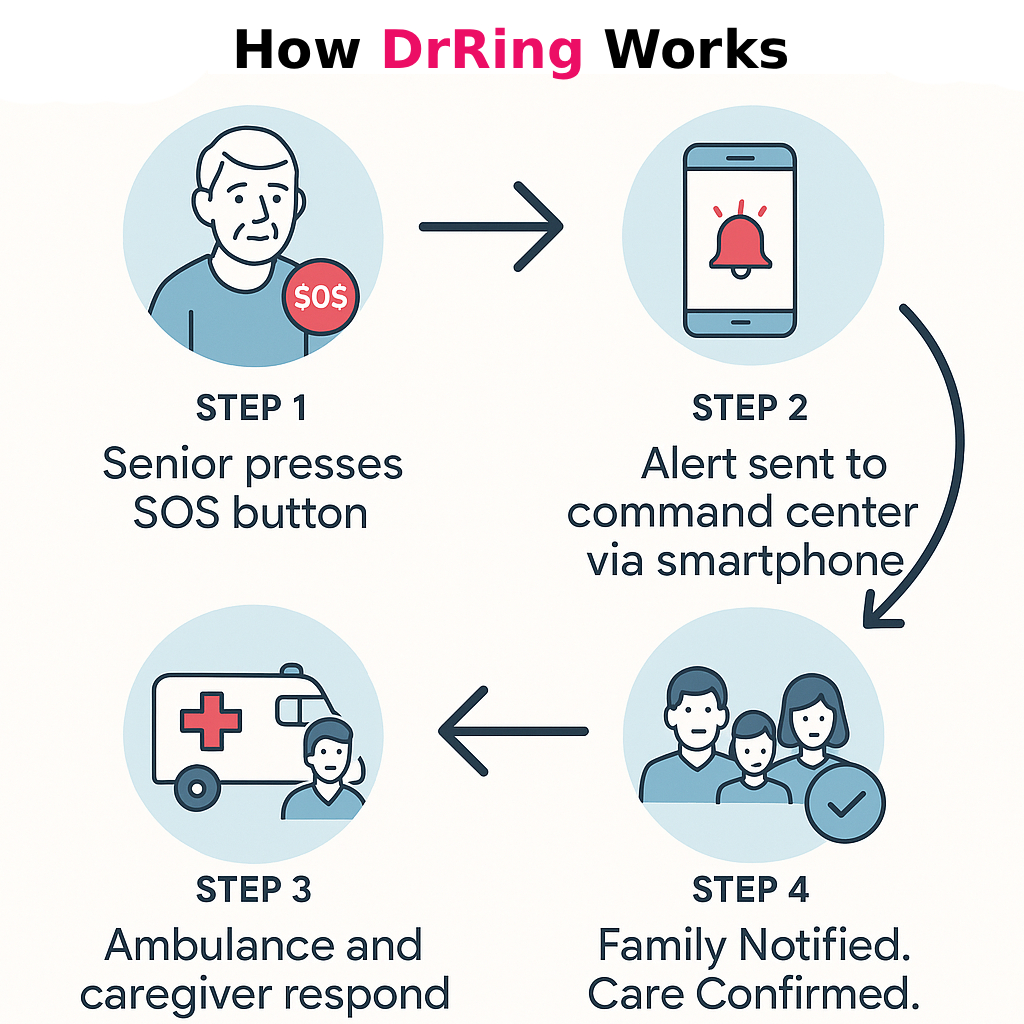 Emergency Button
